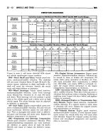 Предварительный просмотр 1624 страницы Dodge RAM 1995 Service Manual