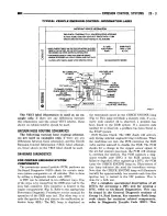 Предварительный просмотр 1701 страницы Dodge RAM 1995 Service Manual