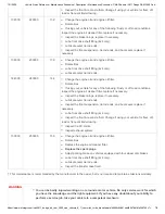 Предварительный просмотр 7 страницы Dodge RAM 3500 2011 Maintenance Schedules