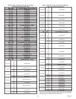 Предварительный просмотр 21 страницы Dodge Ratios 15 Instruction Manual