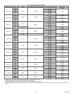 Предварительный просмотр 22 страницы Dodge Ratios 15 Instruction Manual