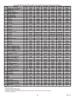 Предварительный просмотр 26 страницы Dodge Ratios 15 Instruction Manual