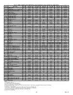 Предварительный просмотр 28 страницы Dodge Ratios 15 Instruction Manual