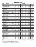 Preview for 7 page of Dodge Sleevoil STL 9 PLAIN Instruction Manual