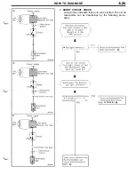 Предварительный просмотр 37 страницы Dodge Stealth 1994 Service Manual