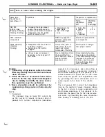 Предварительный просмотр 383 страницы Dodge Stealth 1994 Service Manual