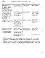 Предварительный просмотр 422 страницы Dodge Stealth 1994 Service Manual