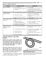 Предварительный просмотр 130 страницы Dodge ZB 2005 Service Manual