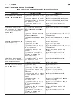 Предварительный просмотр 313 страницы Dodge ZB 2005 Service Manual