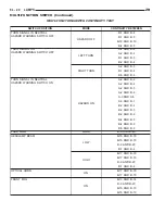 Предварительный просмотр 315 страницы Dodge ZB 2005 Service Manual