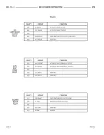 Предварительный просмотр 397 страницы Dodge ZB 2005 Service Manual