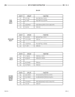 Предварительный просмотр 398 страницы Dodge ZB 2005 Service Manual