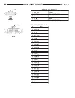 Предварительный просмотр 572 страницы Dodge ZB 2005 Service Manual