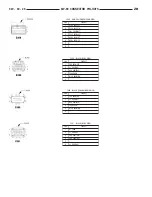 Предварительный просмотр 585 страницы Dodge ZB 2005 Service Manual