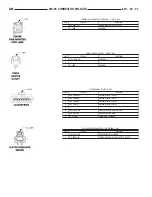 Предварительный просмотр 588 страницы Dodge ZB 2005 Service Manual