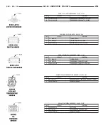 Предварительный просмотр 591 страницы Dodge ZB 2005 Service Manual