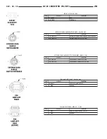 Предварительный просмотр 593 страницы Dodge ZB 2005 Service Manual