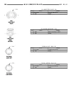 Предварительный просмотр 594 страницы Dodge ZB 2005 Service Manual