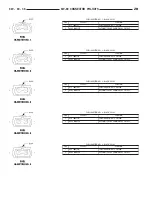 Предварительный просмотр 595 страницы Dodge ZB 2005 Service Manual