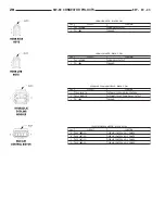 Предварительный просмотр 600 страницы Dodge ZB 2005 Service Manual