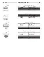 Предварительный просмотр 601 страницы Dodge ZB 2005 Service Manual