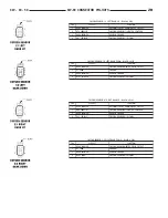 Предварительный просмотр 607 страницы Dodge ZB 2005 Service Manual