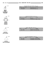 Предварительный просмотр 617 страницы Dodge ZB 2005 Service Manual
