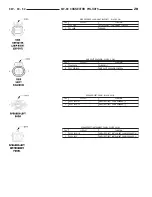 Предварительный просмотр 619 страницы Dodge ZB 2005 Service Manual