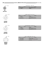 Предварительный просмотр 622 страницы Dodge ZB 2005 Service Manual