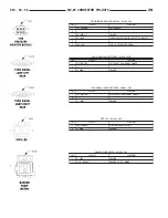 Предварительный просмотр 623 страницы Dodge ZB 2005 Service Manual