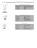 Предварительный просмотр 625 страницы Dodge ZB 2005 Service Manual