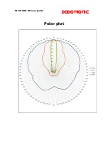 Preview for 10 page of Dodotronic HI-SOUND DR User Manual