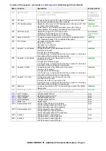 Предварительный просмотр 3 страницы DOEPFER Dark Energy III Additional Technical Information