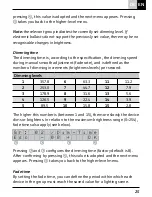 Preview for 25 page of Doepke DCI 4 DALI Installation And Operating Manual