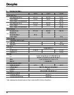 Предварительный просмотр 10 страницы Doepke DFA 2-2 Operating Instructions Manual