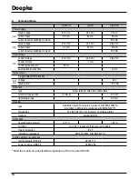 Предварительный просмотр 18 страницы Doepke DFA 2-2 Operating Instructions Manual