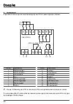 Preview for 10 page of Doepke DFA 2-3 Operating Instructions Manual