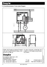 Preview for 8 page of Doepke DRO 1U Operating Instructions Manual