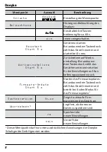 Preview for 8 page of Doepke DSU 8plus Installation And Operating Manual