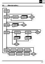 Preview for 17 page of Doepke DSU 8plus Installation And Operating Manual