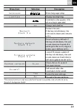 Preview for 23 page of Doepke DSU 8plus Installation And Operating Manual