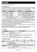 Preview for 3 page of Doepke Dupline DRO 4 Operating Instructions Manual