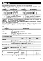 Preview for 3 page of Doepke Dupline DSM 4R Operating Instructions Manual