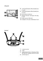 Preview for 7 page of DOG d-control professional 1000 User Manual