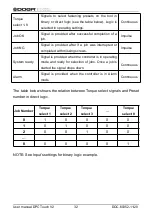 Preview for 32 page of DOGA DPC TOUCH V2 User Manual