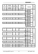 Preview for 81 page of DOGA DPC TOUCH V2 User Manual