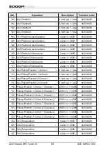 Preview for 90 page of DOGA DPC TOUCH V2 User Manual