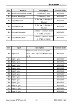 Preview for 91 page of DOGA DPC TOUCH V2 User Manual