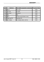 Preview for 93 page of DOGA DPC TOUCH V2 User Manual
