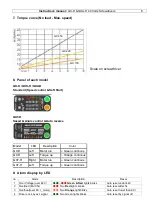 Предварительный просмотр 8 страницы DOGA GX-H Series Instruction Manual